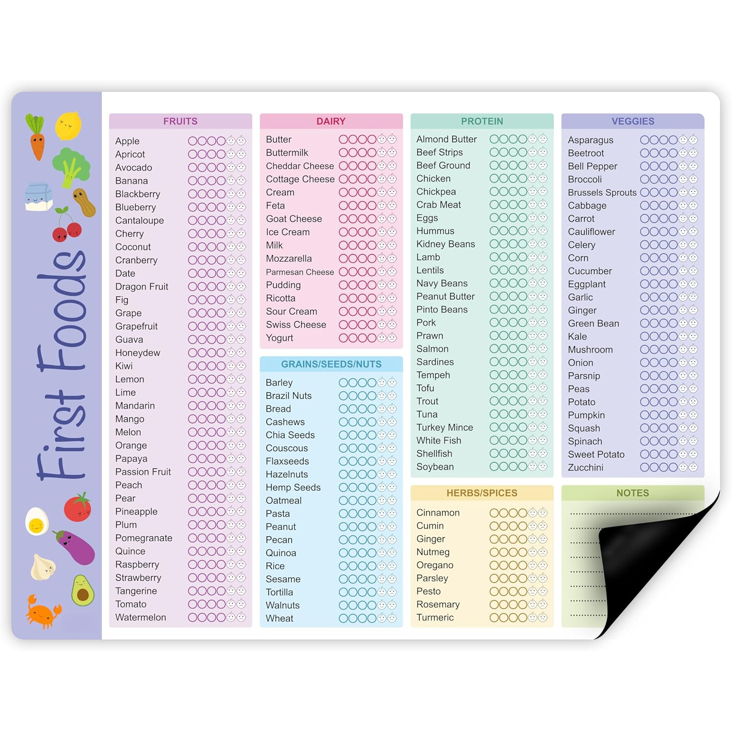 Baby First Foods Tracker, High - Baby Food Quality recensie en prijs